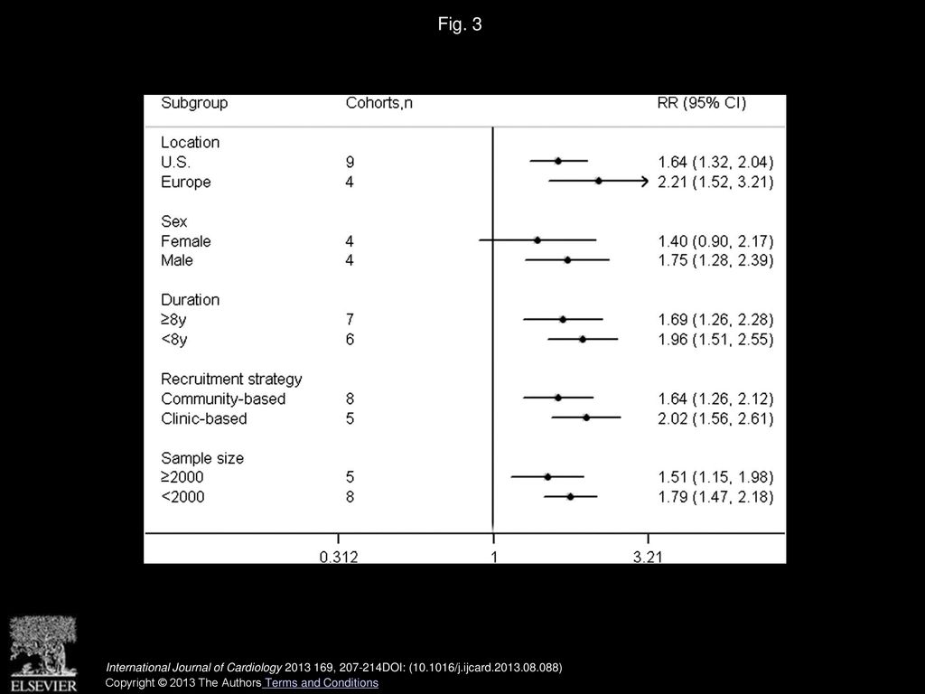 Fig. 3 Analyses of subgroups relating severe OSA to CVD. Abbreviations as in Fig. 2.