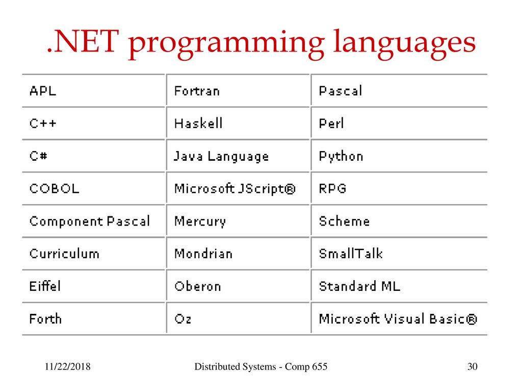 Distributed system examples - ppt download