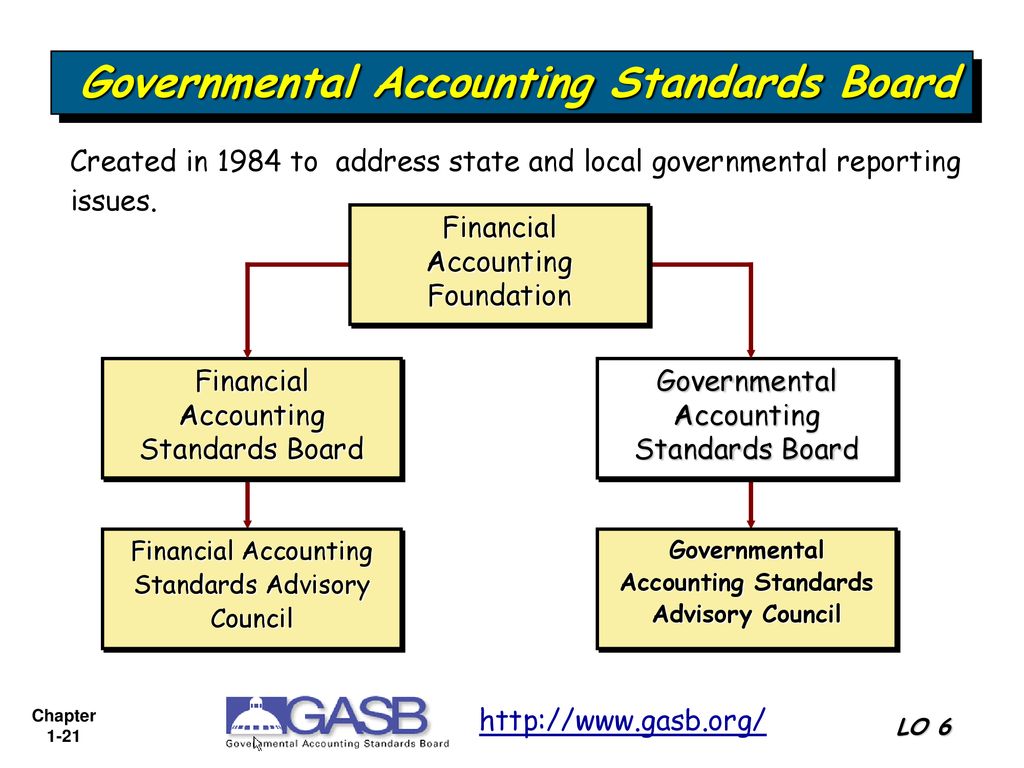 Financial Accounting And Accounting Standards - Ppt Download