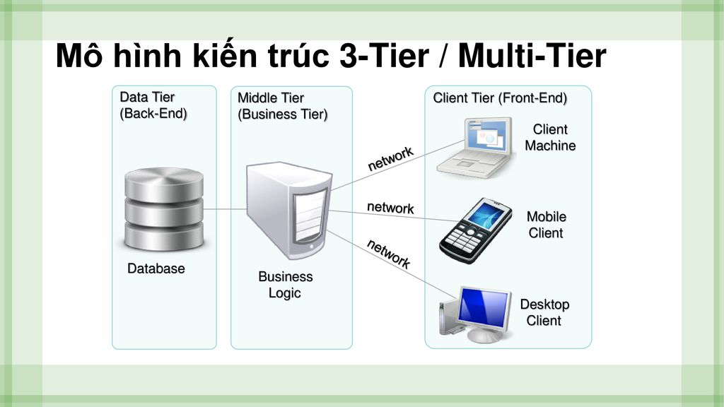 NTier Architecture  Baeldung on Computer Science