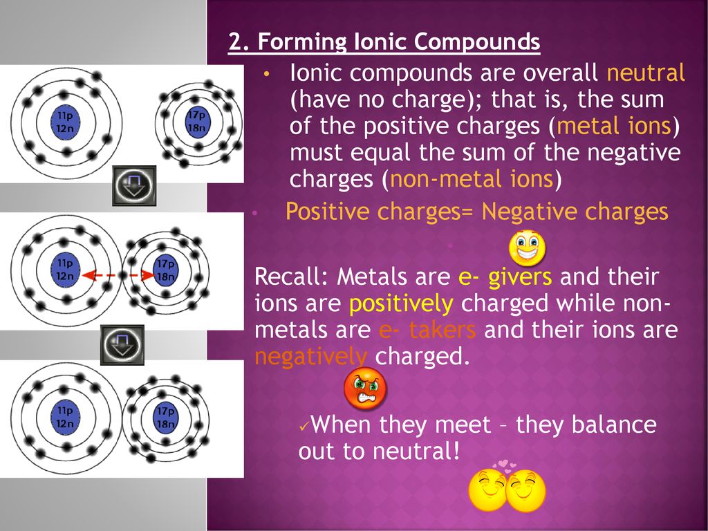 IONIC COMPOUNDS. ppt download