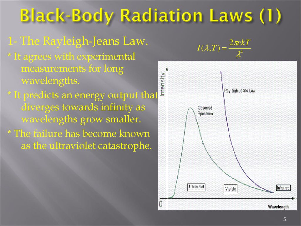 1.1: Blackbody Radiation Cannot Be Explained Classically - Chemistry  LibreTexts