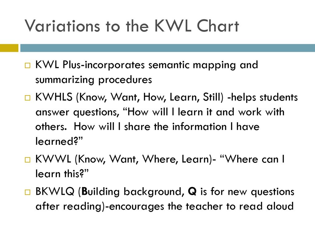 Kwwl Chart