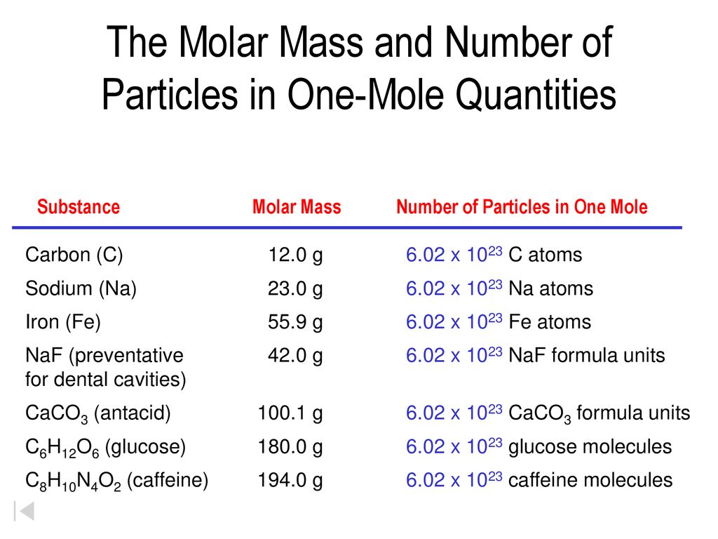 The Molar Mass and Number of Particles in One-Mole Quantities
