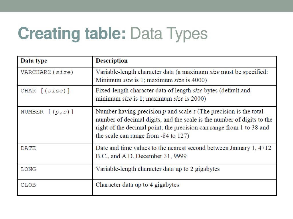 SQL Creating and Managing Tables - ppt download