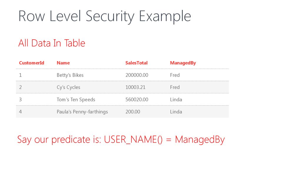 Implementing row level security in sql server ppt download