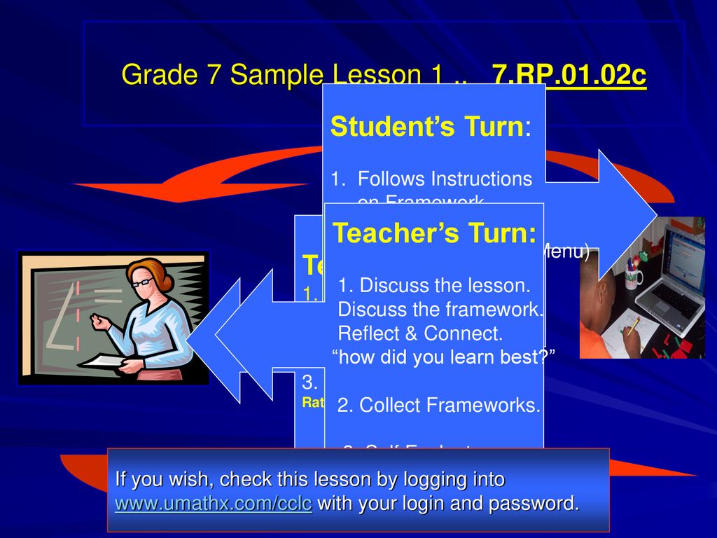 Grade 7 Sample Lesson RP.01.02c