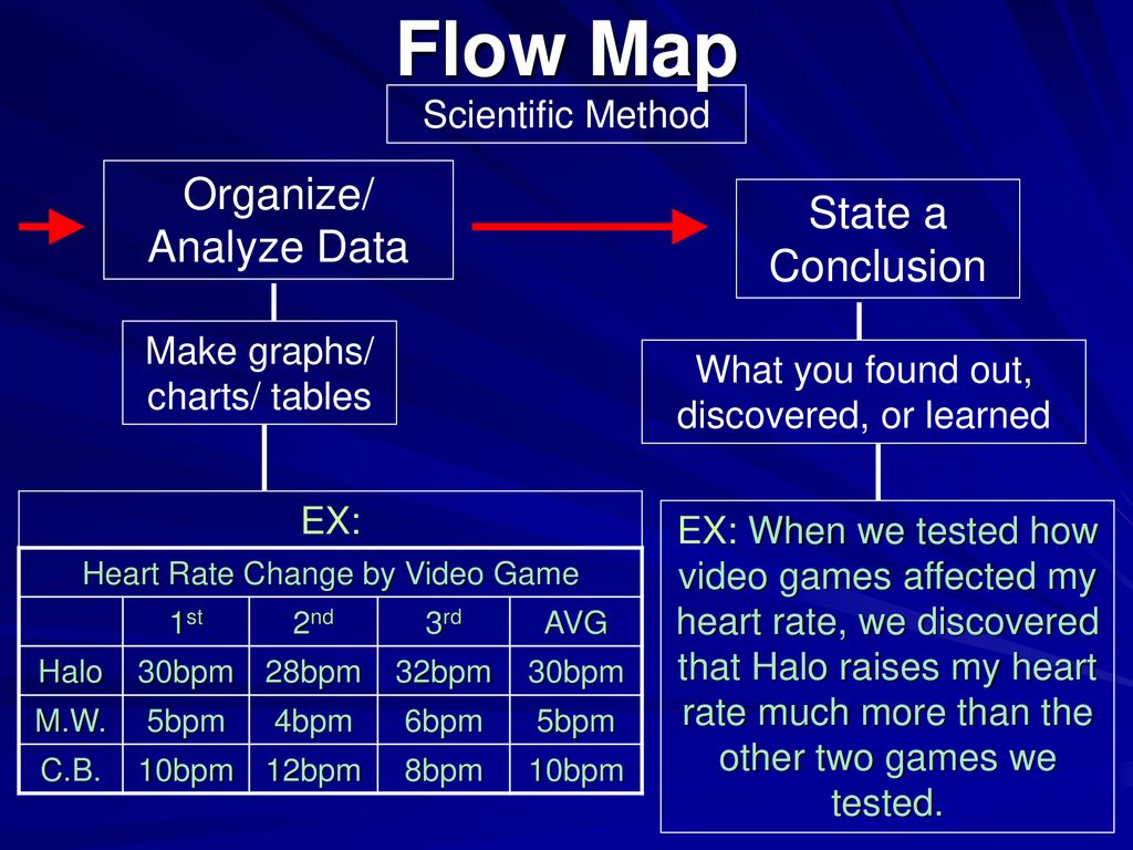 Flow Map Identify The Problem Gather Information State A Hypothesis flow-map-identify-the-problem-gather-information-state-a-hypothesis