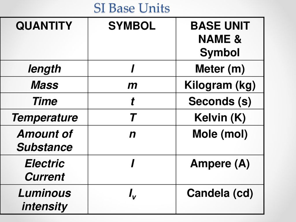 Units Of Measurement Ppt Download units-of-measurement-ppt-download