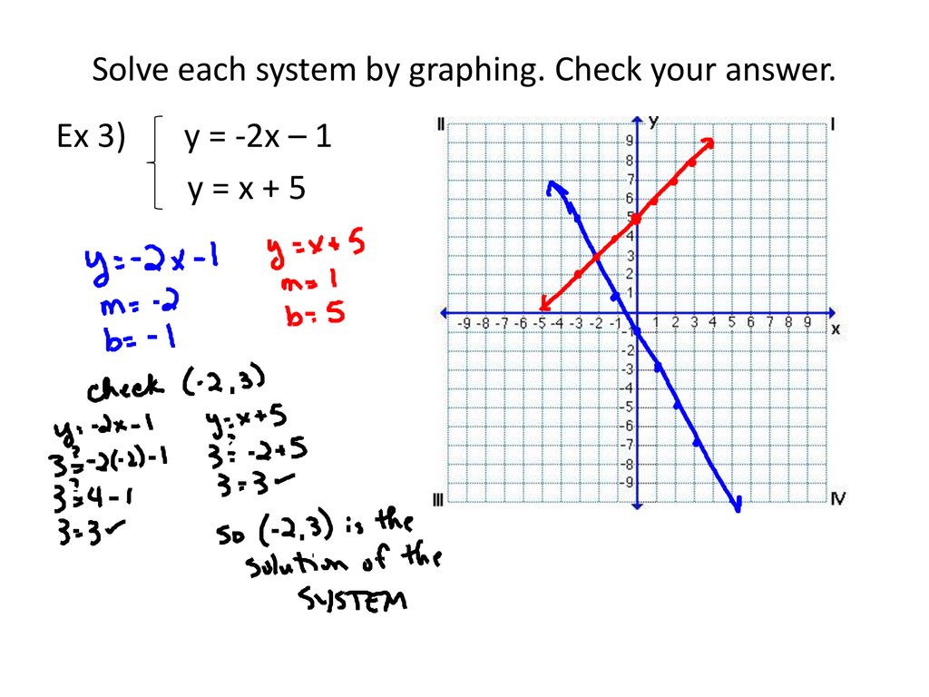 Lesson 22-22 Solving Systems by Graphing - ppt download Pertaining To Solving Systems By Graphing Worksheet