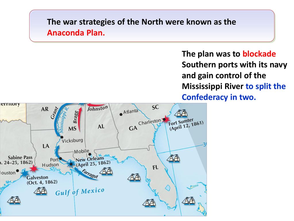 Civil War ppt download