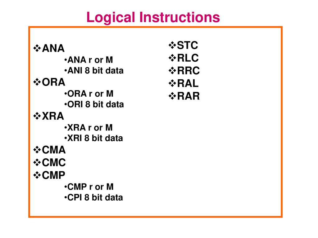 Detailed Review of the 8085 Instruction Set. ppt download