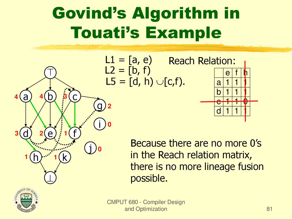 Cmput Compiler Design And Optimization Ppt Download