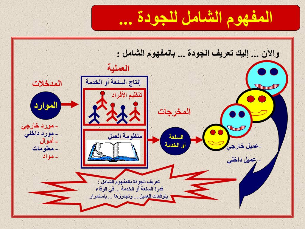 مهارات إدارة الجودة الشاملة Ppt Download