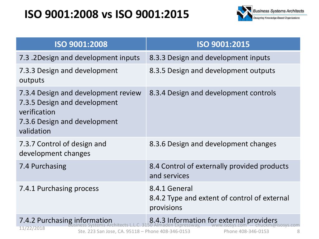 Transition iso 9001 2008 to iso 9001 ppt download