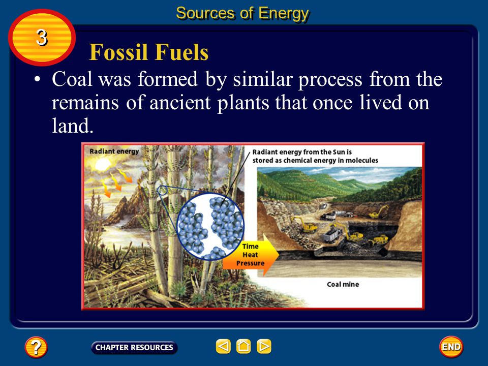 Sources of Energy 3. Fossil Fuels.