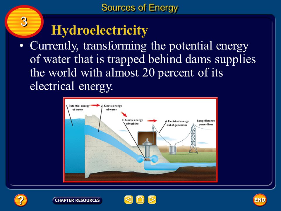 Sources of Energy 3. Hydroelectricity.