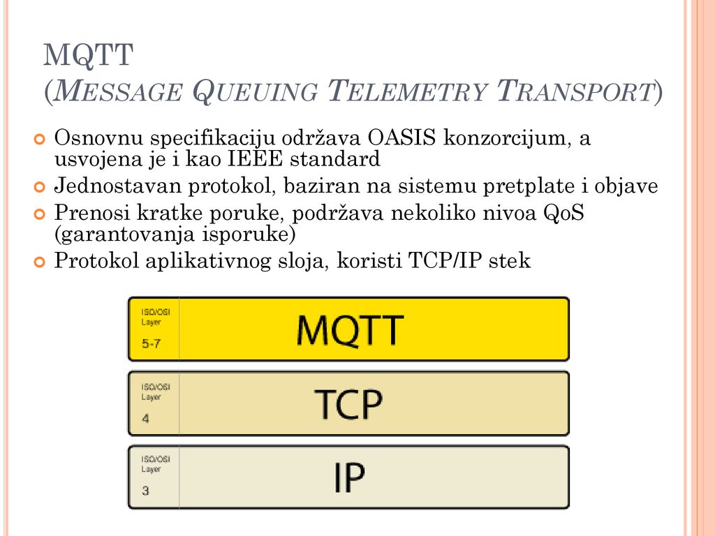 MQTT (Message Queuing Telemetry Transport)