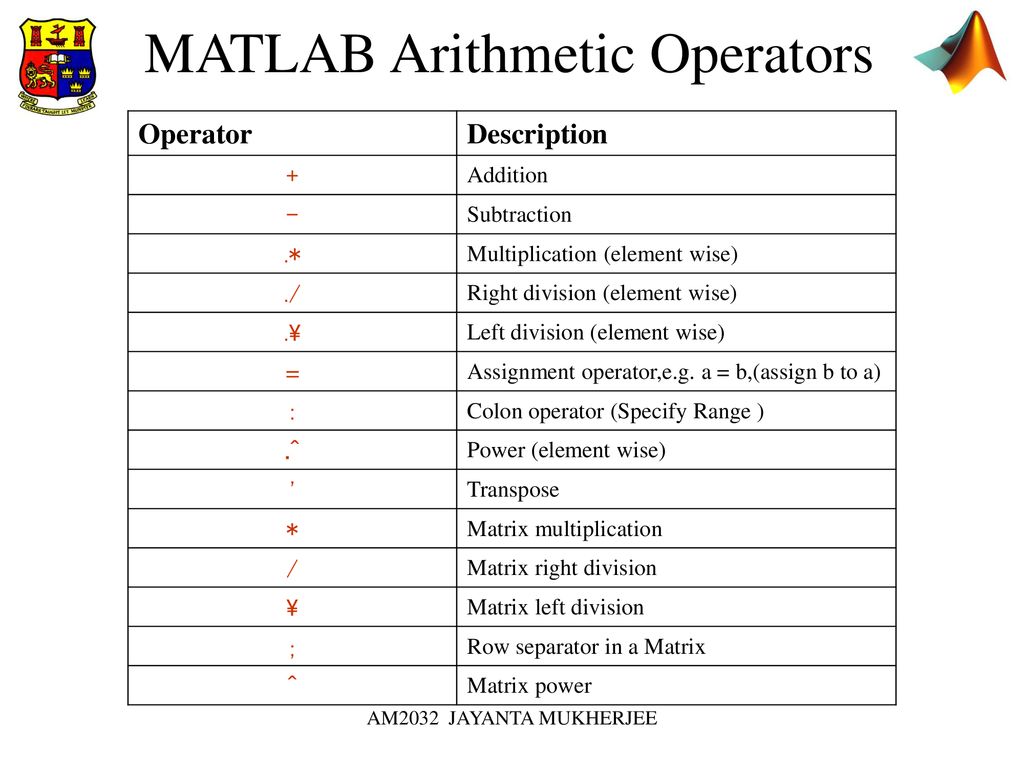 INTRODUCTION TO MATLAB AM2032 JAYANTA MUKHERJEE. - ppt download