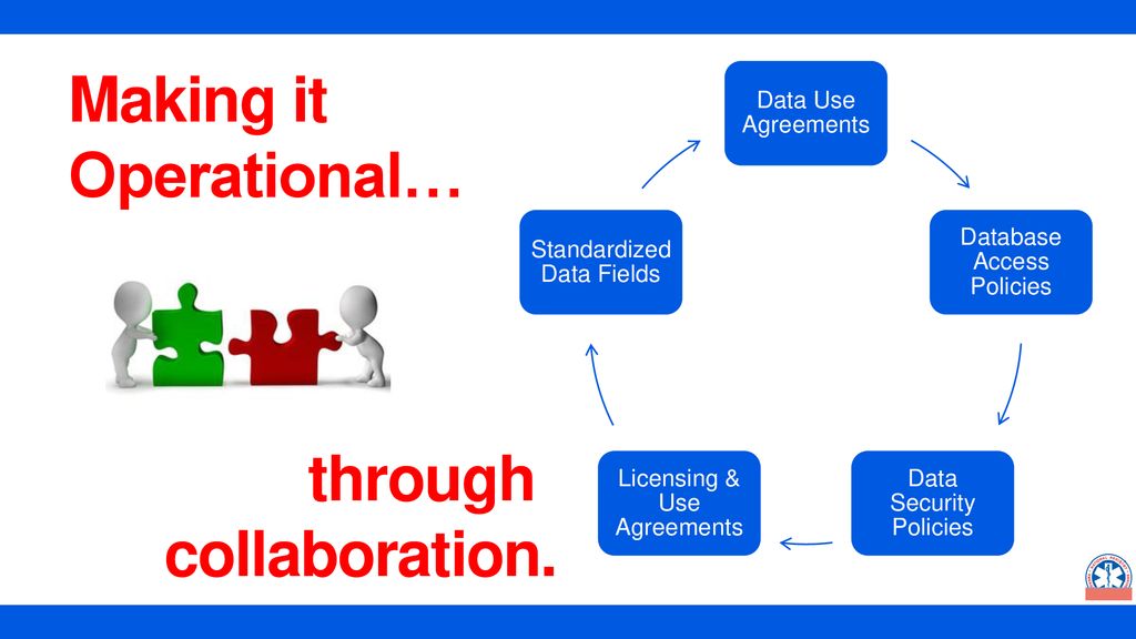 Making it Operational… through collaboration.