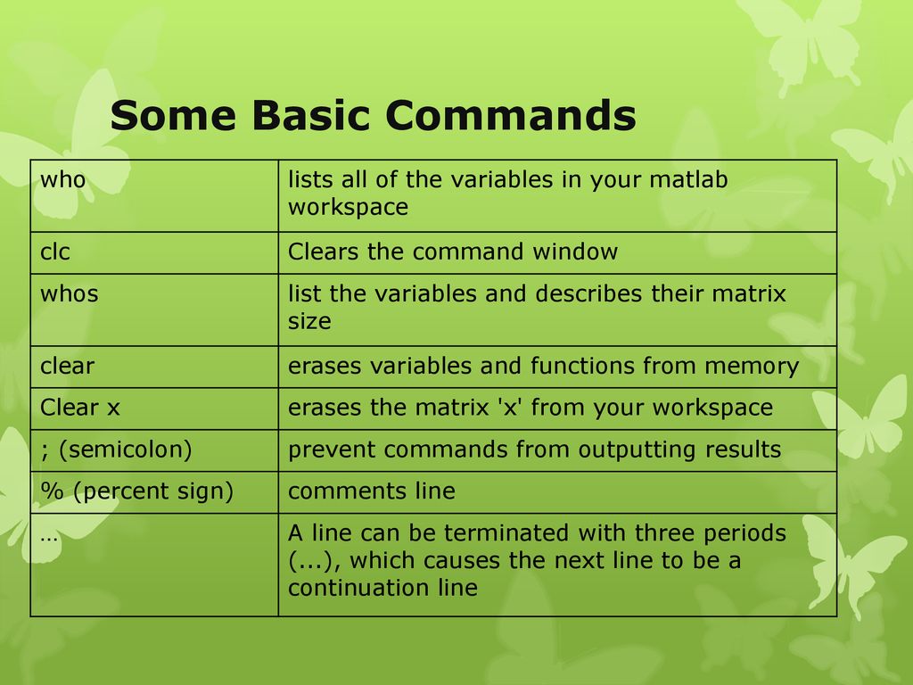 MATLAB (Lecture 2) BY:MAHA ALMOUSA. - ppt download