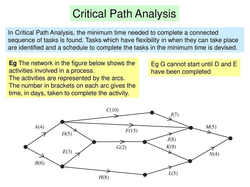 Decision 1. Critical Path Analysis. Диаграмма Path Analysis. Critical Path Test примеры. Critical Path Analysis diagram.