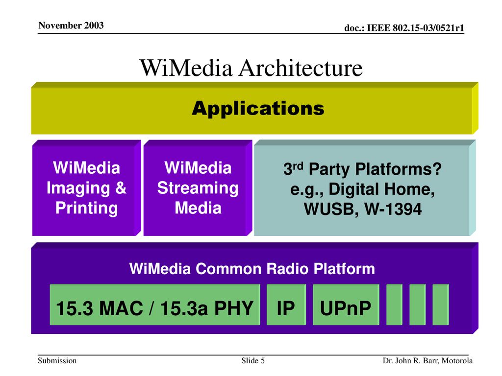 WiMedia Architecture Applications 15.3 MAC / 15.3a PHY IP UPnP