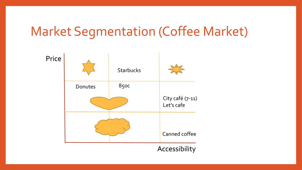 coffee market segmentation