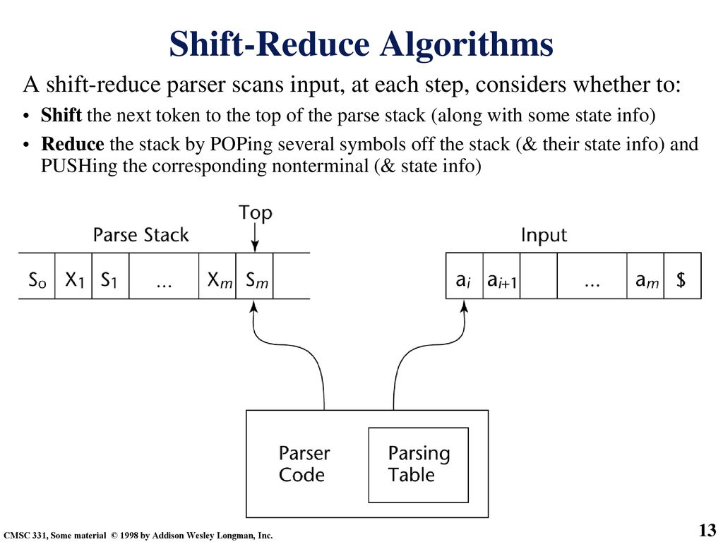Shift-Reduce Algorithms