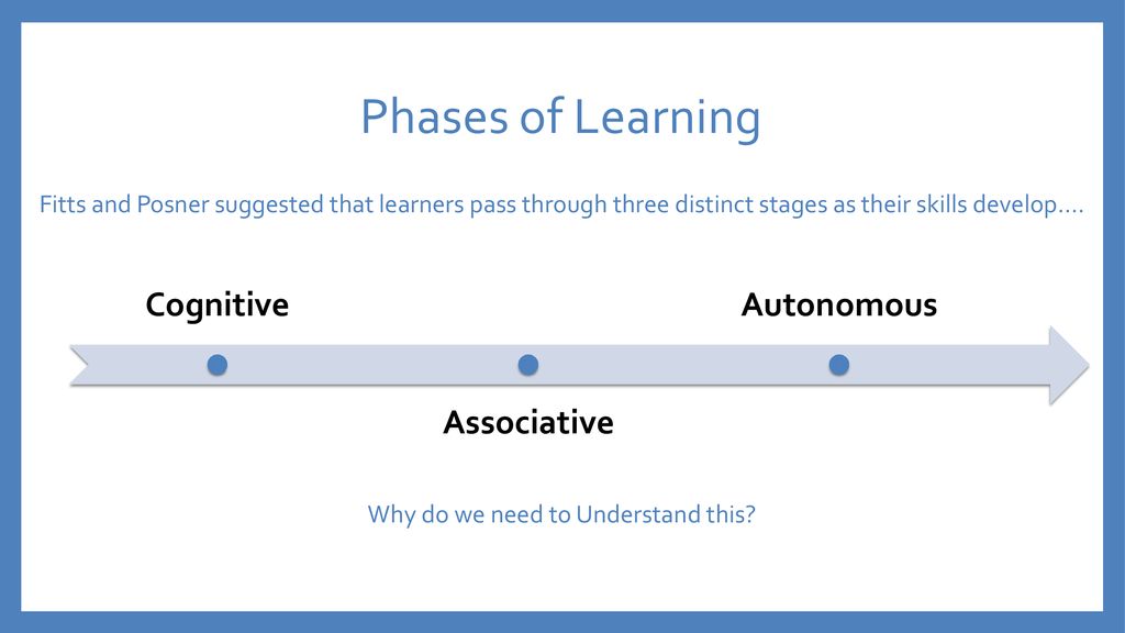 Theories Of Learning Guidance And Feedback Ppt Download 2424