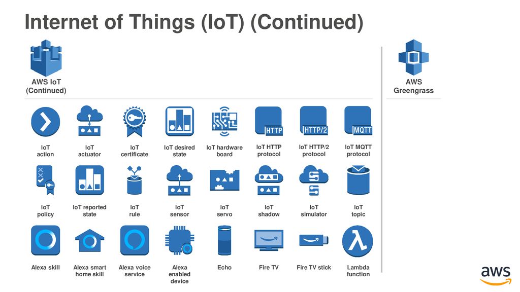 Aws Simple Icons Aws Simple Icons Usage Guidelines Ppt Download
