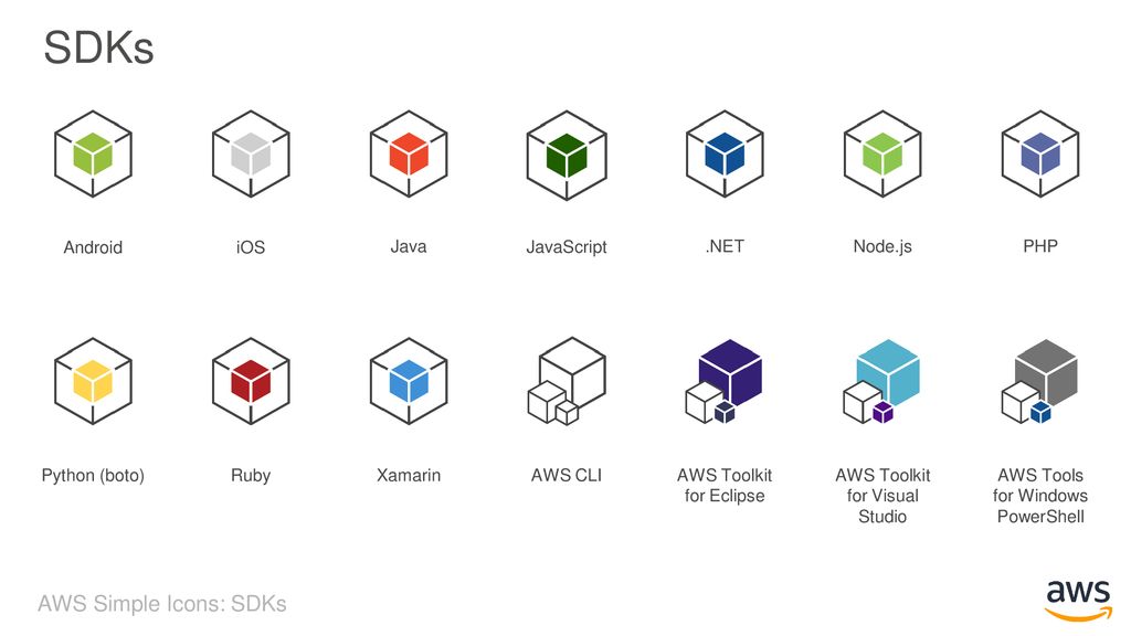 SDKs AWS Simple Icons: SDKs Android iOS Java JavaScript .NET Node.js