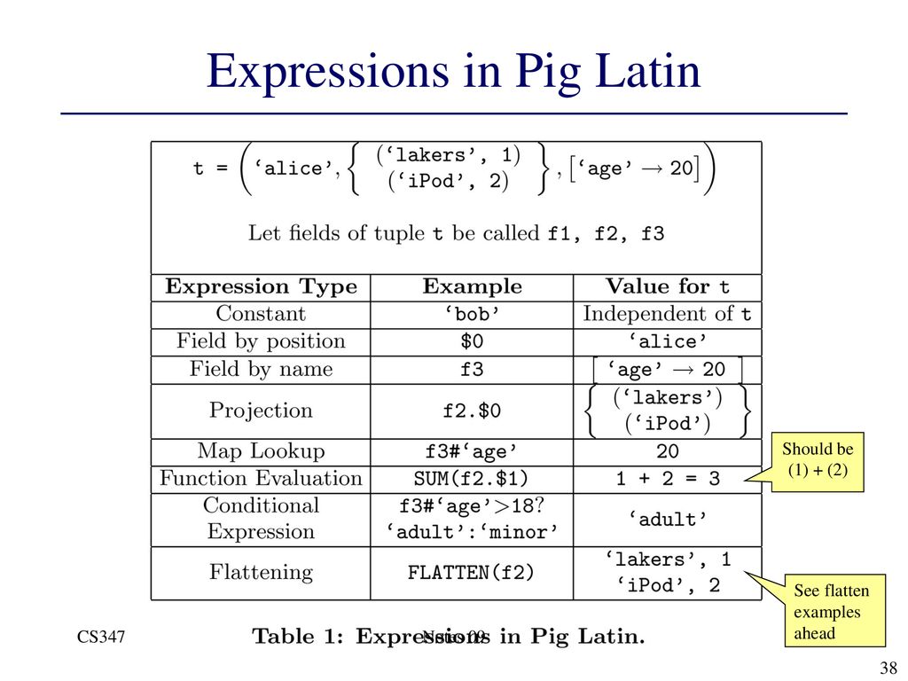 Expressions in Pig Latin