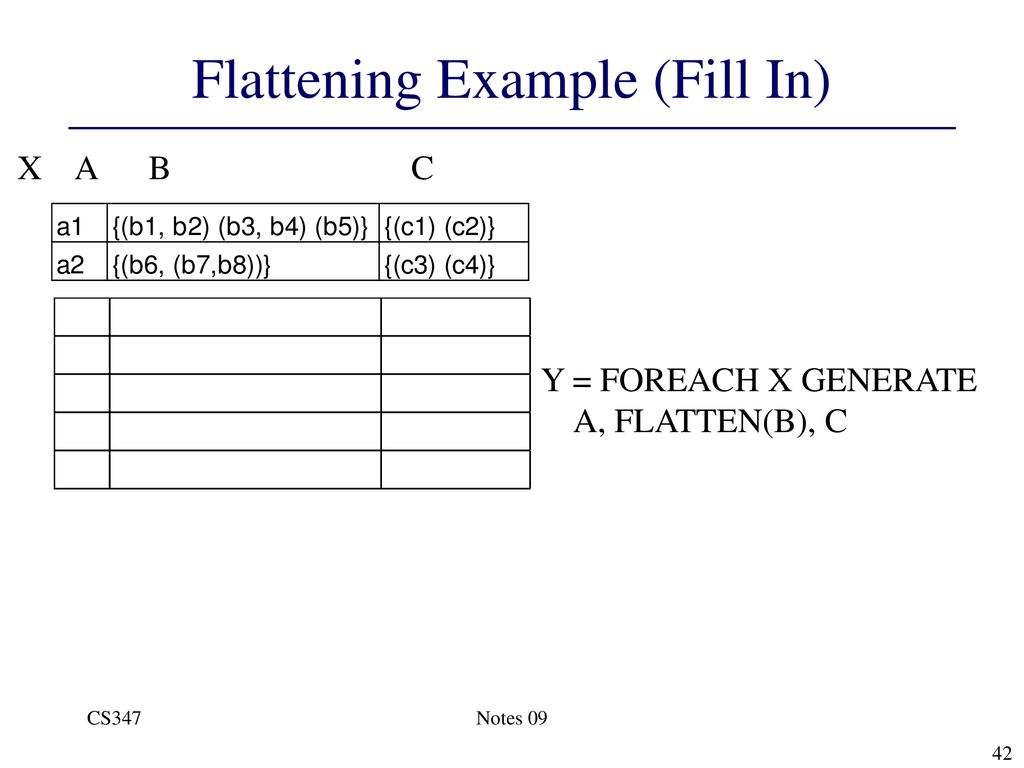 Flattening Example (Fill In)