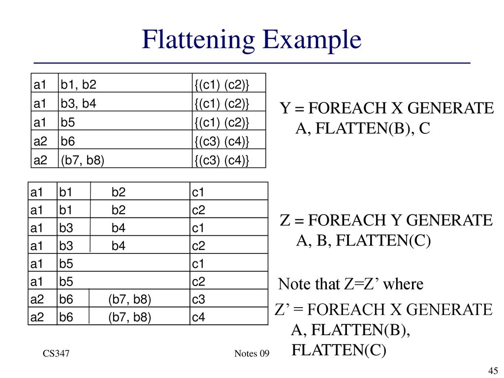 Flattening Example Y = FOREACH X GENERATE A, FLATTEN(B), C
