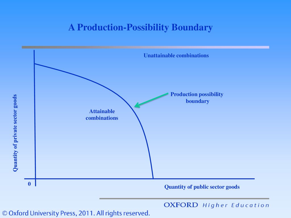 Economic Issues and Concepts Chapter 1 - ppt download