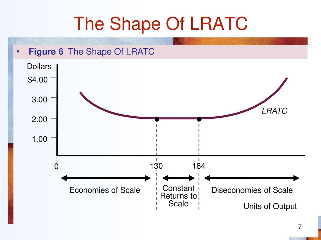 Production And Cost In The Long Run Ppt Download production-and-cost-in-the-long-run-ppt-download