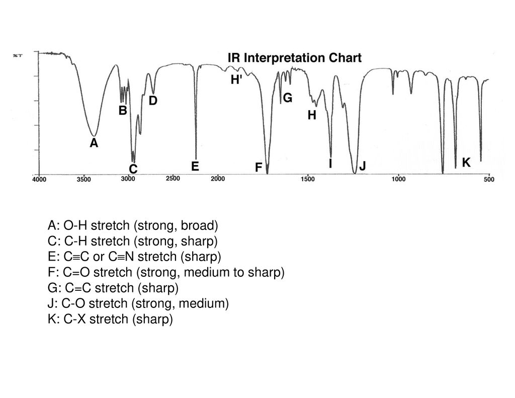 Lecture 10 Ir Theory This Week In Lab Ch 6 Prelab Due Ppt Download