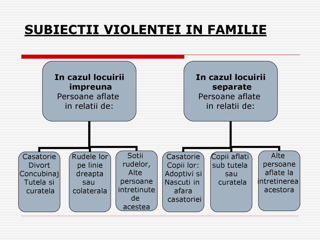 VIOLENTA IN FAMILIE. - ppt download