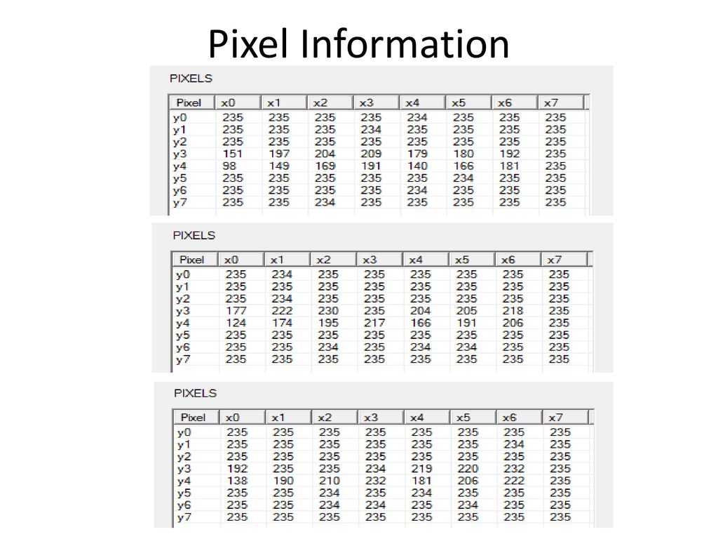 Pixel Information