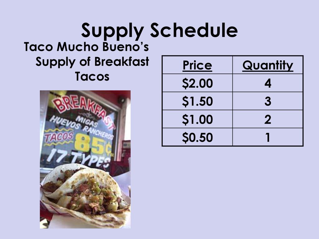 Taco Mucho Bueno’s Supply of Breakfast Tacos
