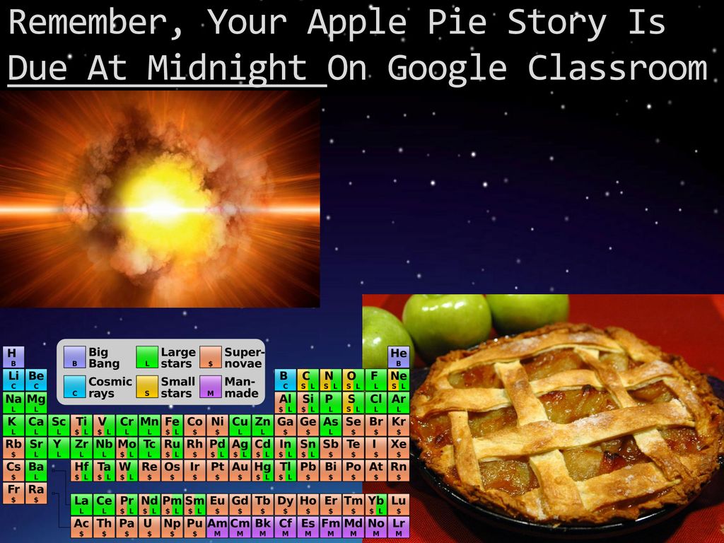 If You Wish To Make An Apple Pie From Scratch You Must First Invent The Universe Carl Sagan Ppt Download
