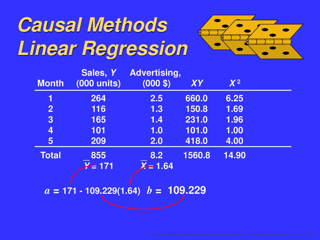 Causal Methods Linear Regression