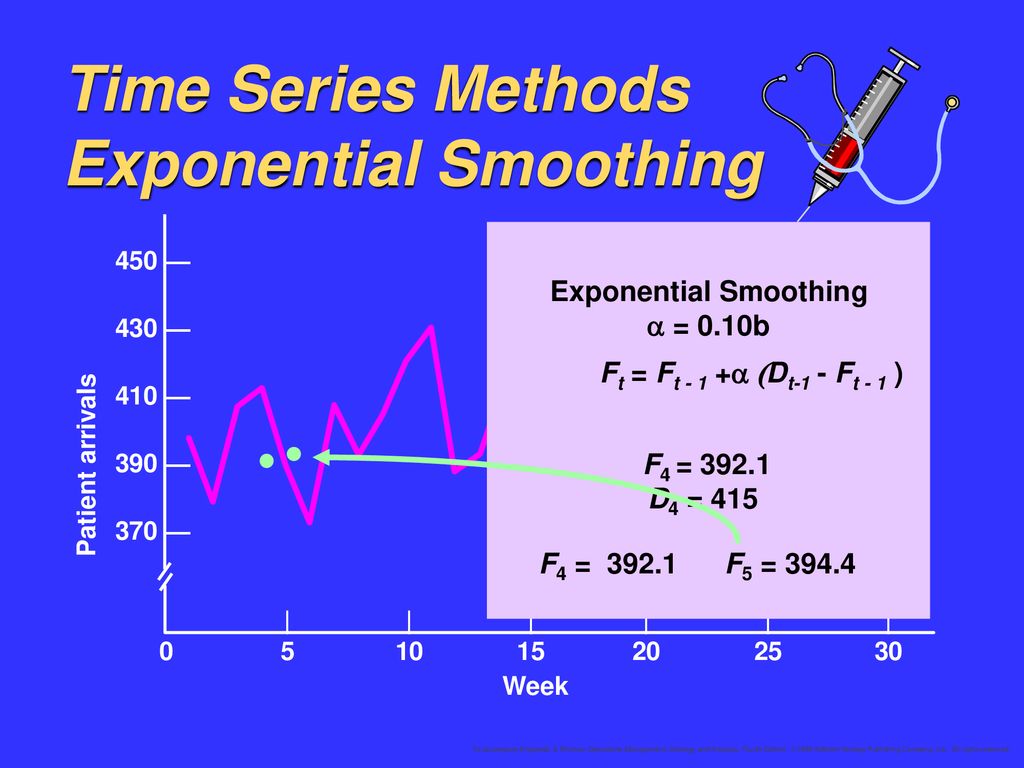 Time Series Methods Exponential Smoothing
