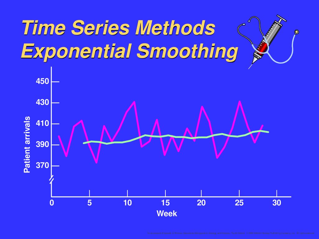 Time Series Methods Exponential Smoothing