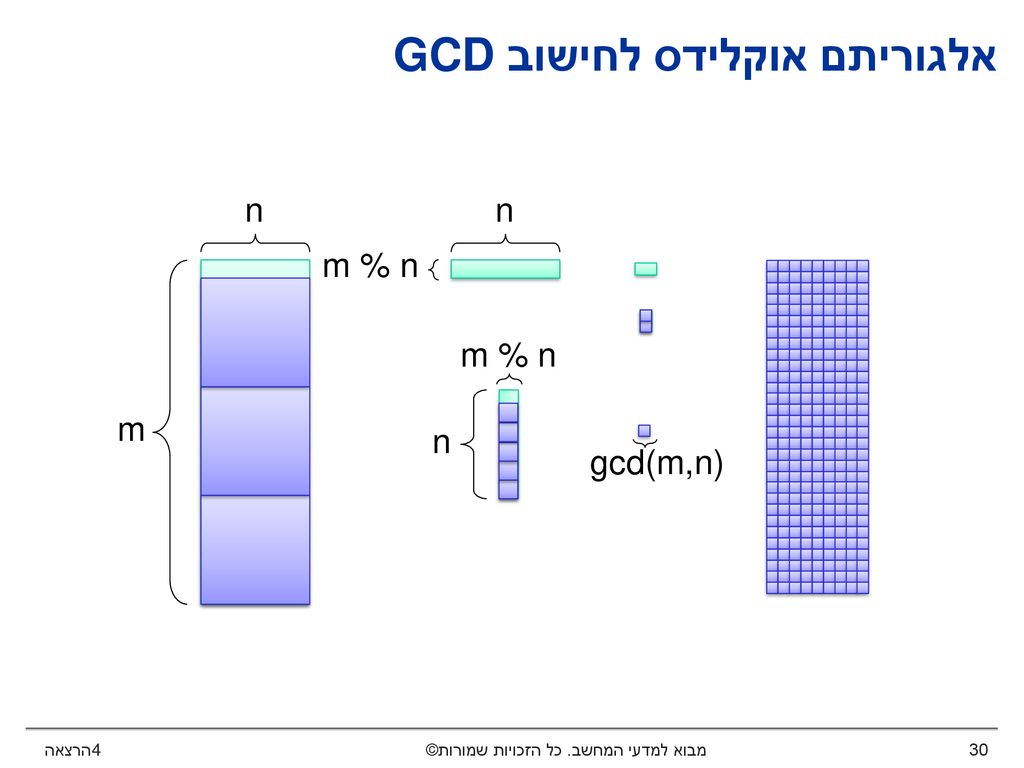 אלגוריתם אוקלידס לחישוב GCD