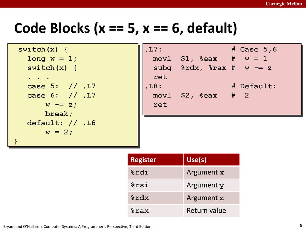 Carnegie mellon wrap up of machine level programming ii control