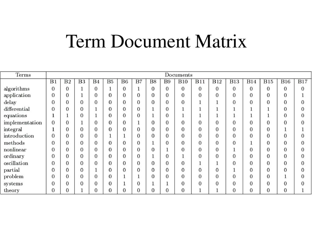 Term Document Matrix