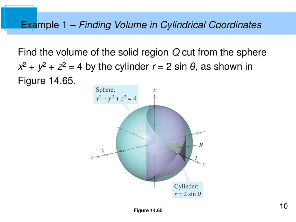 X 2 Y 2 Z 2 1 In Spherical Coordinates Olsohaan