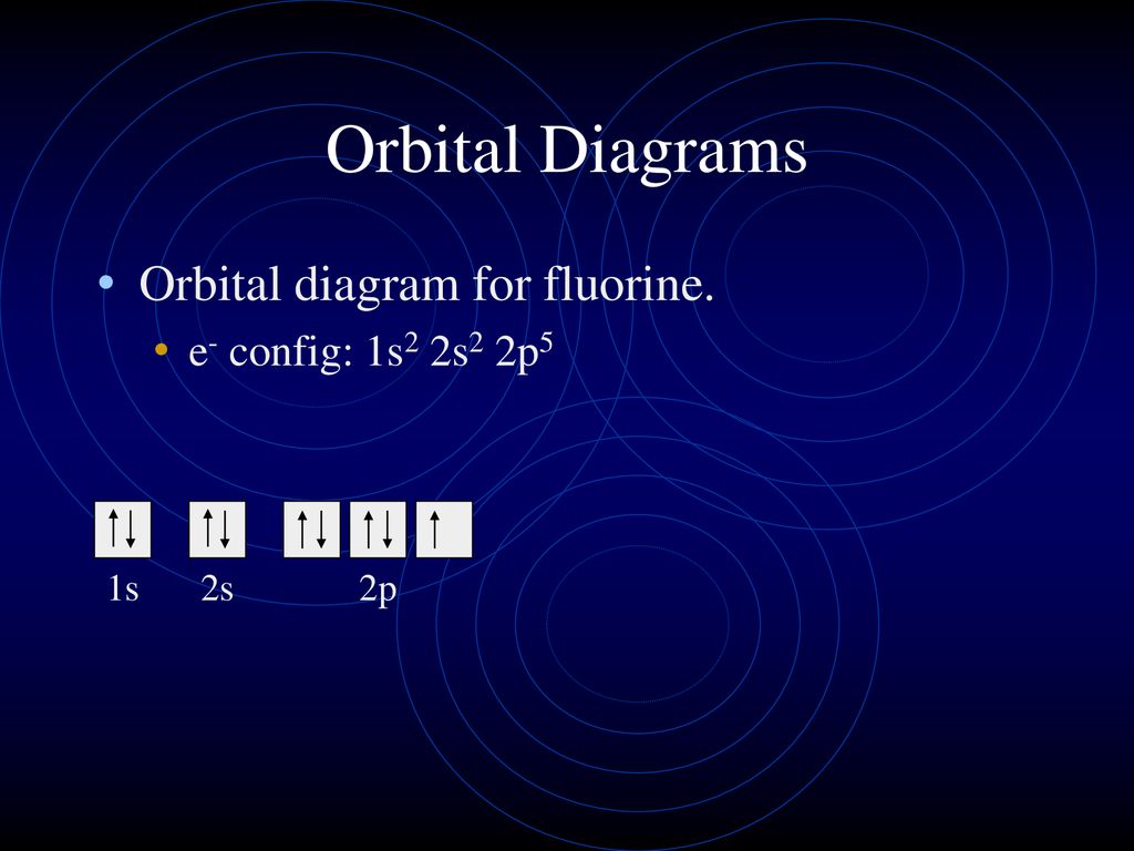 Fluorine Orbital Diagram